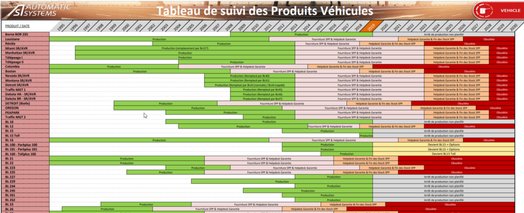 Suivi produits Automatic Systems