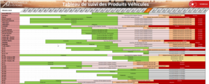https://www.automatic-systems.com/ier-content/uploads/2019/06/as-prod-life-table-fr-juin19.pdf
