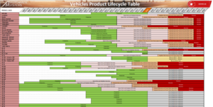 Spare Parts - Automatic Systems - International
