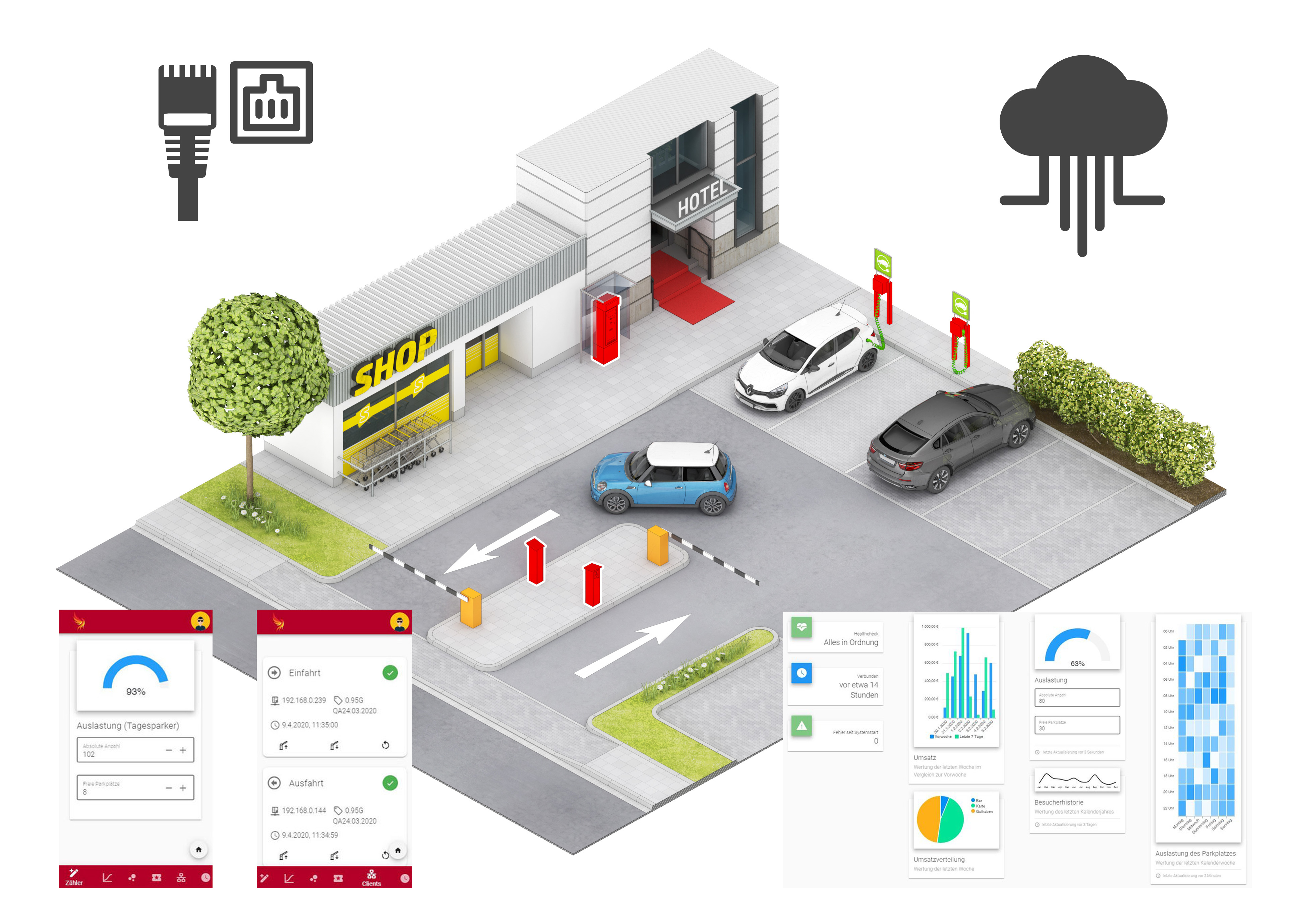 Plug and Play im Parksystem