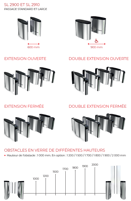 Couloir rapide SmartLane - dimensions du passage