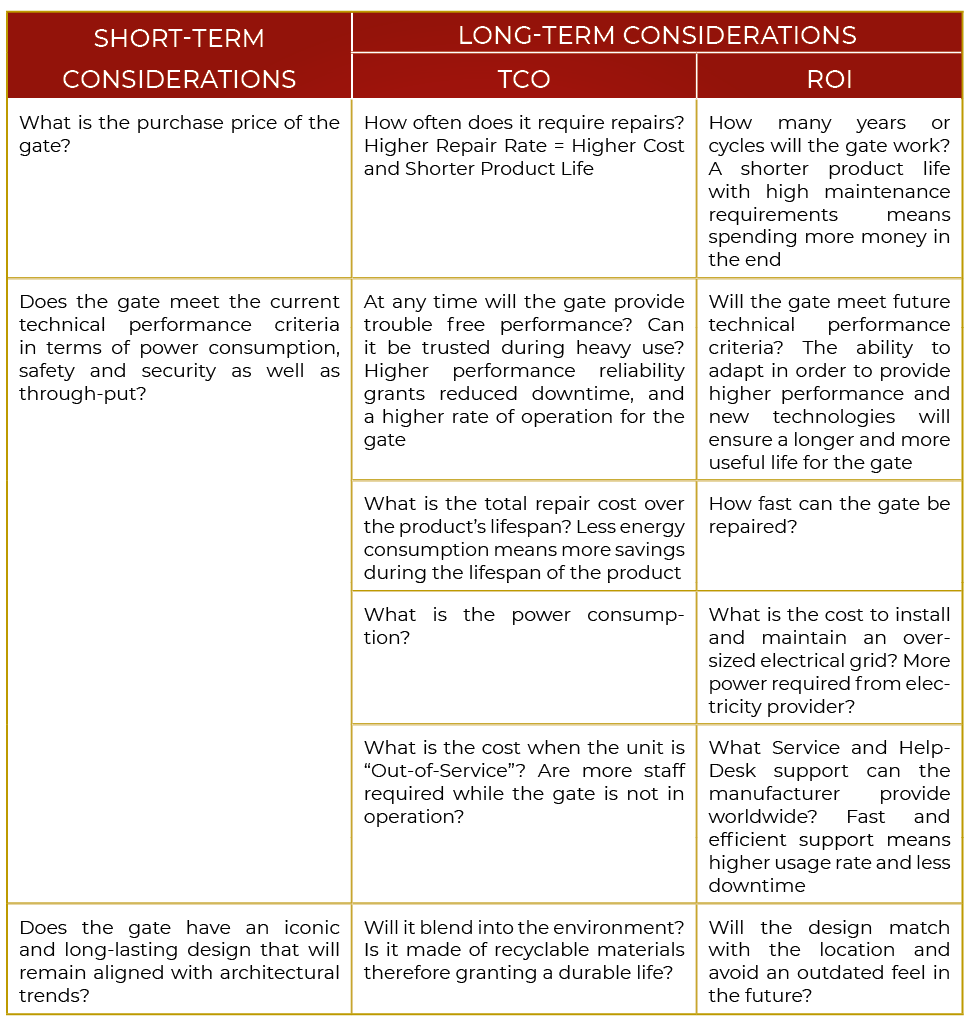 Table TCO - ROI
