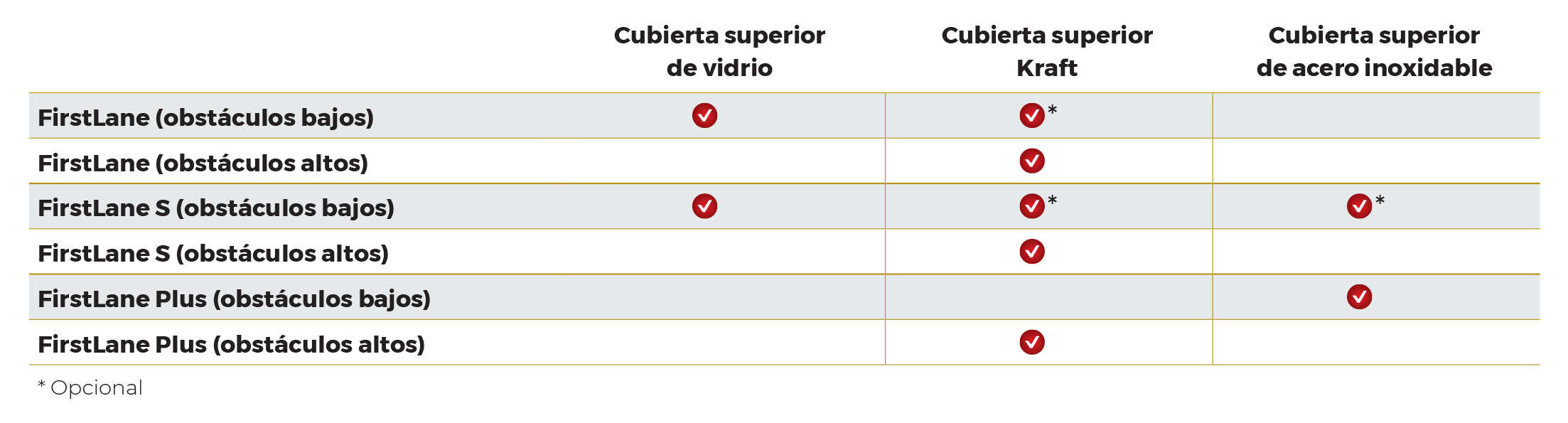 AS_Brochure-FirstLane_2023_tableau-ES