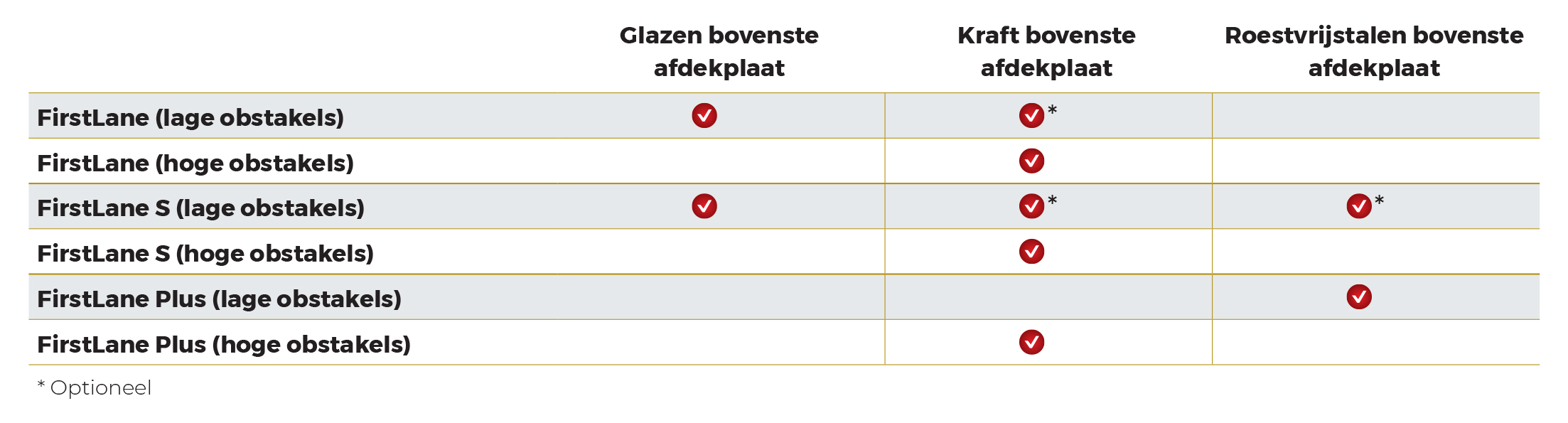 AS_Brochure-FirstLane_2023_tableau-NL