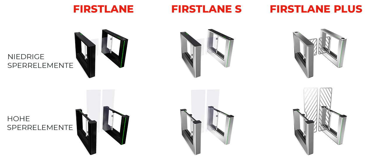 FirstLane-Series-DE