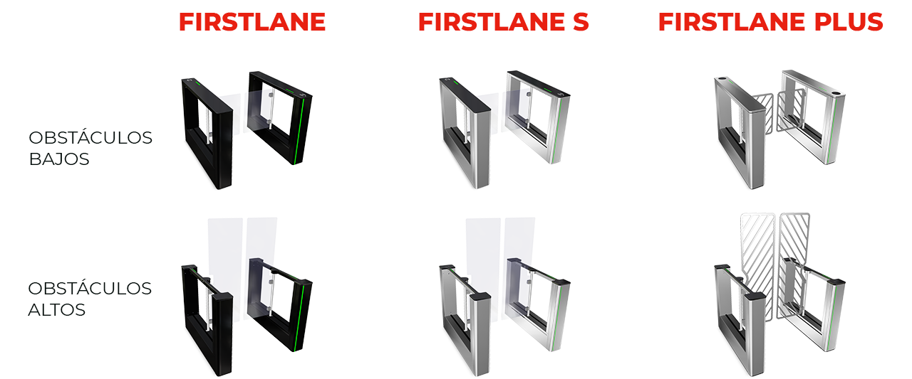 FirstLane SpeedGate Series
