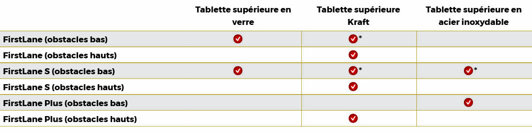 Option Tablette FirstLane